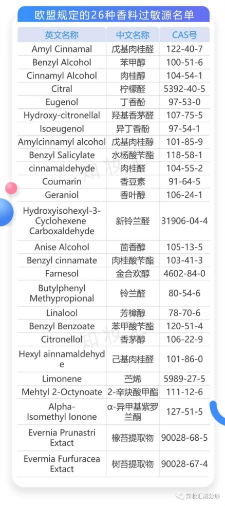 不添加香精的产品更安全么？